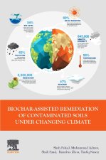 Biochar-assisted Remediation of Contaminated Soils Under Changing Climate