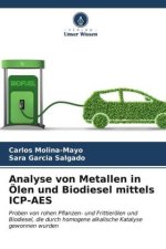 Analyse von Metallen in Ölen und Biodiesel mittels ICP-AES