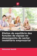Efeitos do equilíbrio das funções da equipa no desempenho do sector imobiliário empresarial