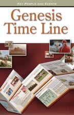 Genesis Time Line