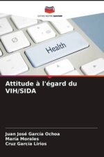 Attitude à l'égard du VIH/SIDA