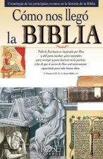 Cómo nos llegó la Biblia: Cronología de los principales eventos en la historia de la Biblia: A Time Line of Key Events in the History of the Bible