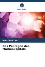 Das Pentagon des Markenkapitals