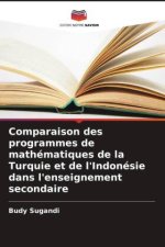 Comparaison des programmes de mathématiques de la Turquie et de l'Indonésie dans l'enseignement secondaire