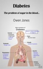Diabetes