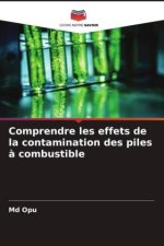 Comprendre les effets de la contamination des piles à combustible