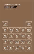 Periodic Table of HIP HOP