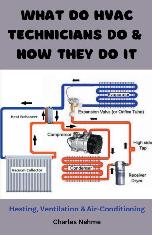 What do HVAC Technicians Do & How They Do it