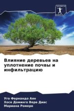 Vliqnie derew'ew na uplotnenie pochwy i infil'traciü