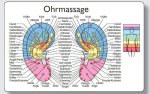 Reflexzonenmassagekarte 