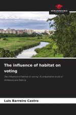 The influence of habitat on voting