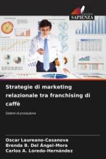 Strategie di marketing relazionale tra franchising di caffè