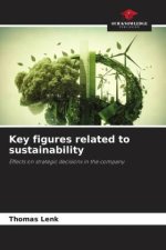 Key figures related to sustainability