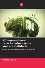 Números-chave relacionados com a sustentabilidade