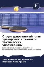 Strukturirowannyj plan trenirowok w tehniko-takticheskih uprazhneniqh