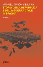 Storia della repubblica e della guerra civile in Spagna