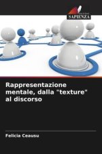 Rappresentazione mentale, dalla 