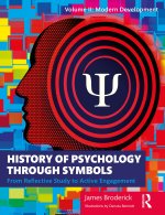 History of Psychology through Symbols