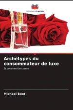 Archétypes du consommateur de luxe