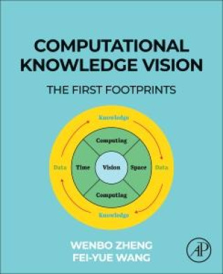 Computational Knowledge Vision