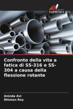 Confronto della vita a fatica di SS-316 e SS-304 a causa della flessione rotante