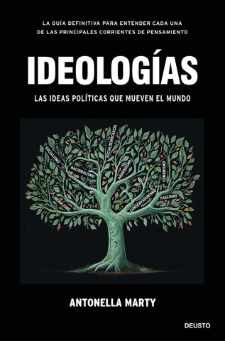 IDEOLOGIAS