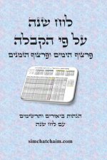 לוח שנה קבלי - פרצוף הימים 