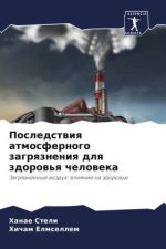 Posledstwiq atmosfernogo zagrqzneniq dlq zdorow'q cheloweka
