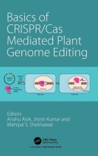 Basics of CRISPR/Cas Mediated Plant Genome Editing