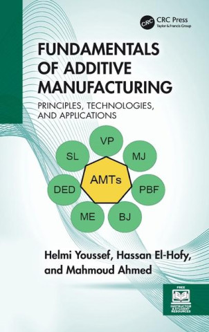 Fundamentals of Additive Manufacturing