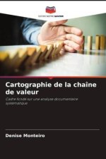 Cartographie de la chaîne de valeur