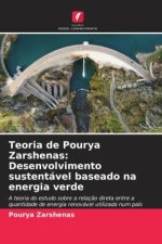 Teoria de Pourya Zarshenas: Desenvolvimento sustentável baseado na energia verde