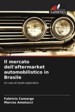 Il mercato dell'aftermarket automobilistico in Brasile