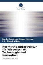 Rechtliche Infrastruktur für Wissenschaft, Technologie und Innovation