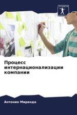 Process internacionalizacii kompanii