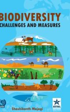 Biodiversity Challenges