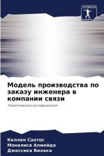 Model' proizwodstwa po zakazu inzhenera w kompanii swqzi