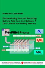 Electrowinning Iron and Recycling Sulfuric Acid from Iron Sulfates