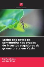Efeito das datas de sementeira nas pragas de insectos sugadores da grama preta em Yezin