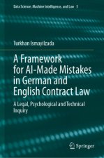 A Framework for AI-Made Mistakes in German and English Contract Law