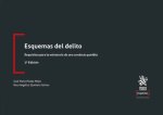 ESQUEMAS DEL DELITO REQUISITOS PARA LA EXISTENCIA DE UNA CO