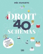 Le droit en schémas