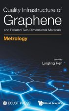 Technical Basis of Graphene Material Quality, The: Metrology