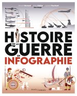 Histoire de la guerre en infographie