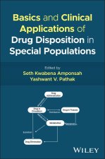 Basics and Clinical Applications of Drug Dispositi on in Special Populations