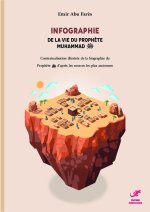 INFOGRAPHIE DE LA VIE DU PROPH