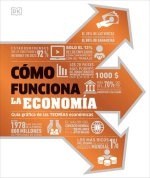 Cómo Funciona La Economía (How Economics Works)