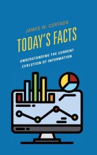 Today's Facts
