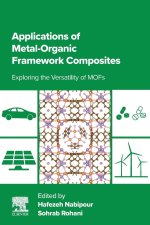Applications of Metal-Organic Framework Composites