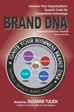 Brand DNA